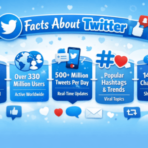 Master Twitter: The Ultimate Guide to Twitter facts & Growth eBook